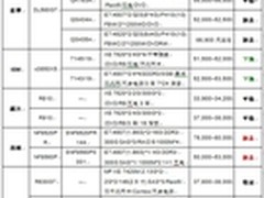 服务器价格指导 9月四路机架产品选购