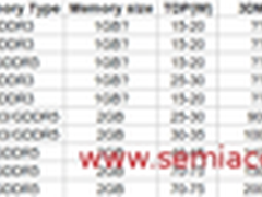 以主流产品试水 NVIDIA 开普勒样品出炉