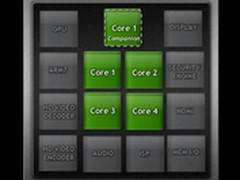 NVIDIA四核Tegra附加