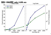 CPU和GPU执行MATLAB程序速度对比