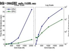 CPU和GPU执行MATLAB程序速度对比