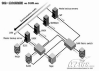 对象存储:Linux集群中高性能共享存储