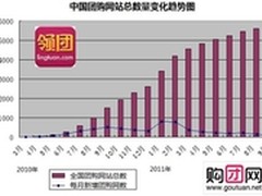 领团CEO王启亨：团购拐点之悖论