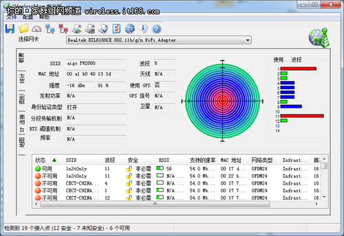 爱国者PW2880性能测试