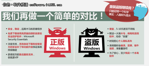 使用正版Windows7的好处