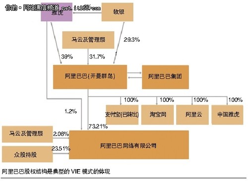 VIE模式迎来更严格监管