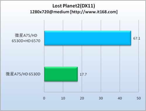 游戏测试——失落的星球2（DX11）