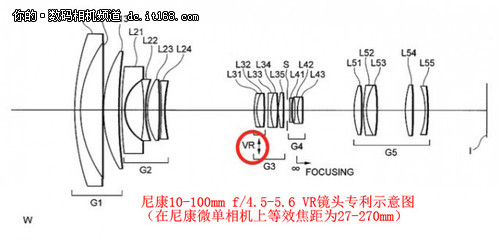 尼康将发4支微单镜头 微单是铁定要来了