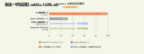 全球累积下载破十亿 全新UC8浏览器亮相