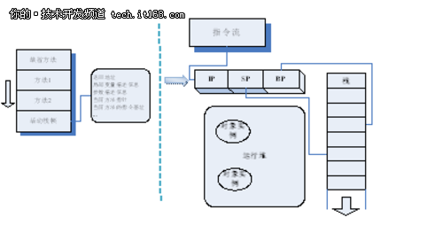 高性能查询处理技术