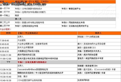 你是了解的 2011系统架构师大会的亮点