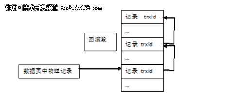 大规模并发处理技术