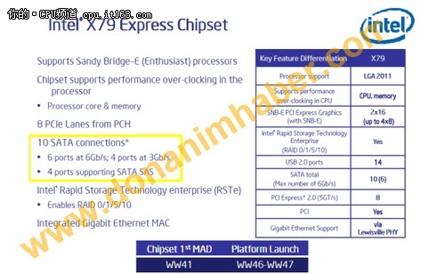 不用等年底 Sandy Bridge-E在11月发布