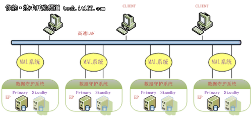 DM7海量并行处理框架