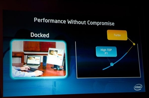 IDF前瞻：Ivy Bridge的新GPU和可变TDP