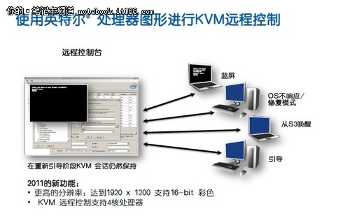 博锐经典案例 信息管理为航天事业护航