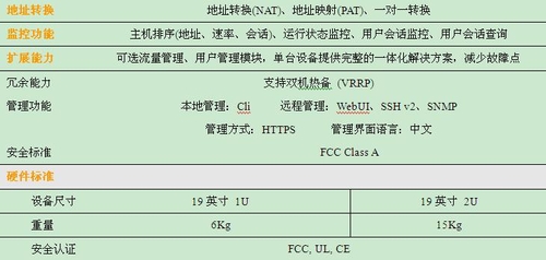 NetMizer 链路负载均衡产品系列