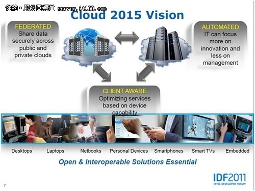 IDF2011:Intel解读云计算趋势之商业云