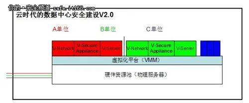 探讨：云时代数据中心安全建设三部曲