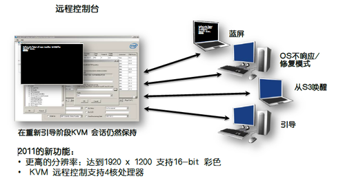 让笔记本更智能 博锐技术安全性解读