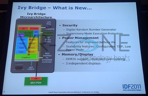 Ivy Bridge:GPU终于支持DX11了!