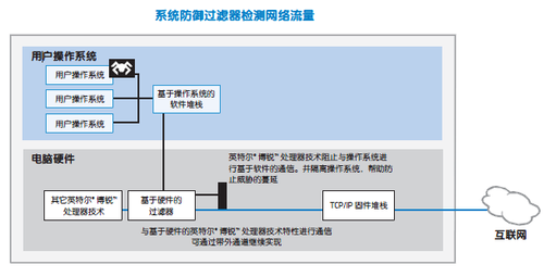 博锐技术快速响应突发状况