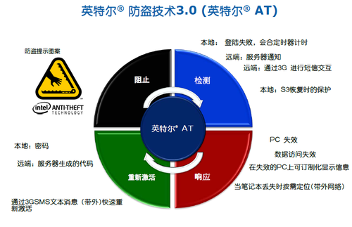 最坏的情况，你的笔记本丢了!