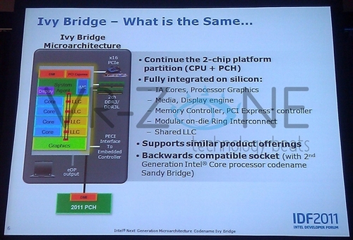 Ivy Bridge:GPU终于支持DX11了!