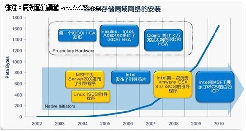 银弹之：统一网络的开放性