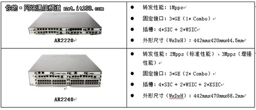 性能领先 华为ar2200系列企业路由促销