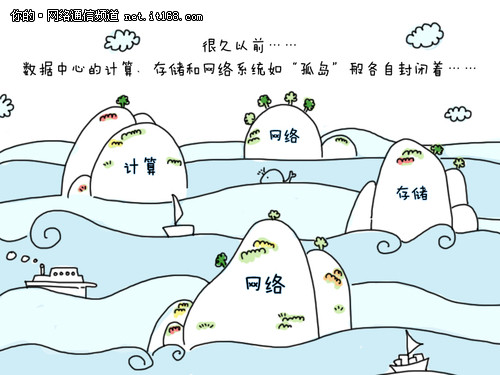 从孤岛到融合：数据中心网络架构的革命