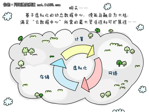 从孤岛到融合：数据中心网络架构的革命