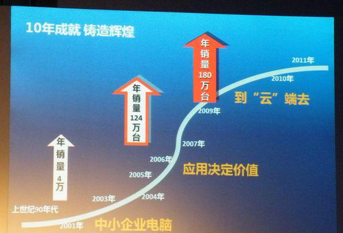 ������񶫣�����ʮ�꣬���ԭ����ģʽ