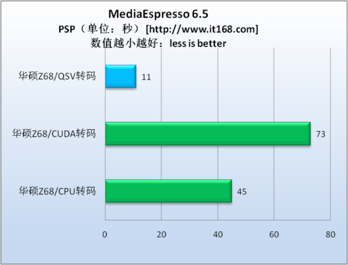 MediaEspresso 6.5—PSP转码测试