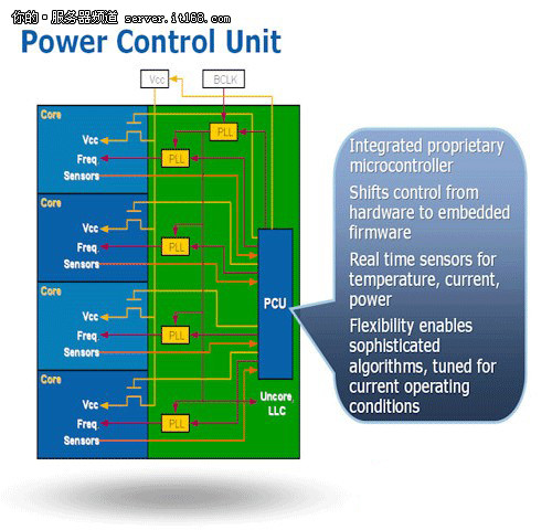 Power Control Unit电源管理单元