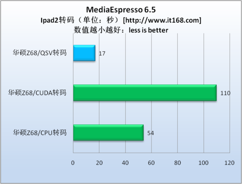 MediaEspresso 6.5—Ipad2转码测试