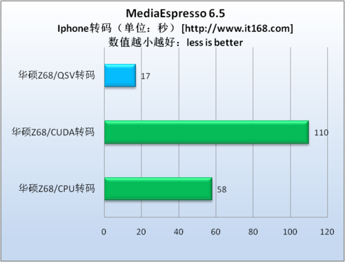 MediaEspresso 6.5—Iphone转码测试