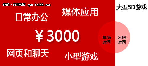 “日常应用”决定“自身需求”