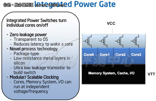 Power Control Unit电源管理单元