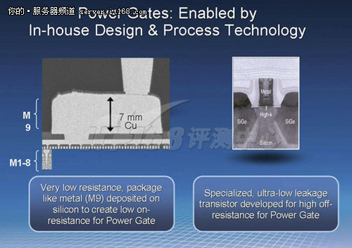 Power Control Unit电源管理单元