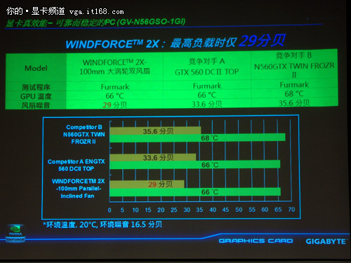 发布会产品技术演示