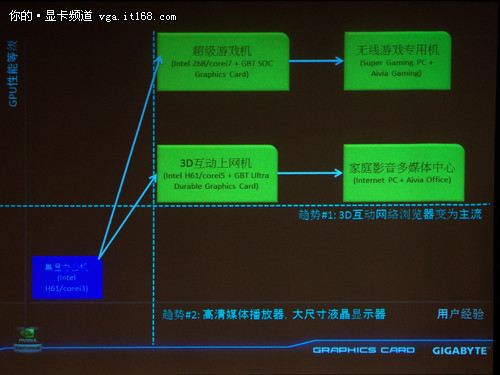 发布会产品技术演示