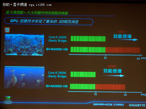 发布会产品技术演示