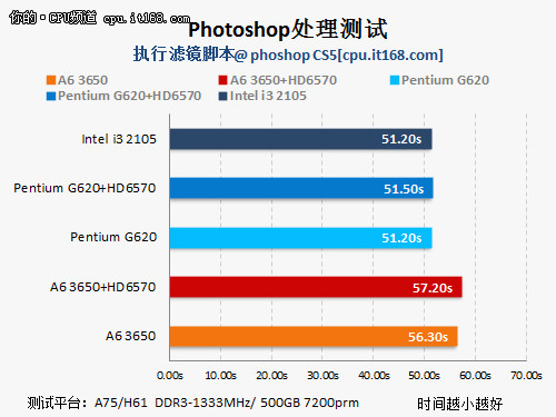 Photoshop 图片处理