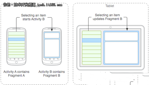 谷歌为开发者预备通用的Android升级包