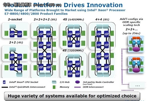 IDF2011-Intel至强E7系列特性大展示