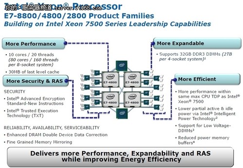 IDF2011-Intel至强E7系列特性大展示