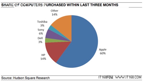 后乔布斯时代：苹果股价为何仍创新高？