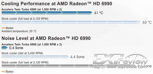 AC推出Radeon HD 6990专用显卡散热器