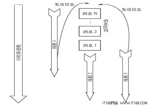 Android开发案例：多线程中的Handler